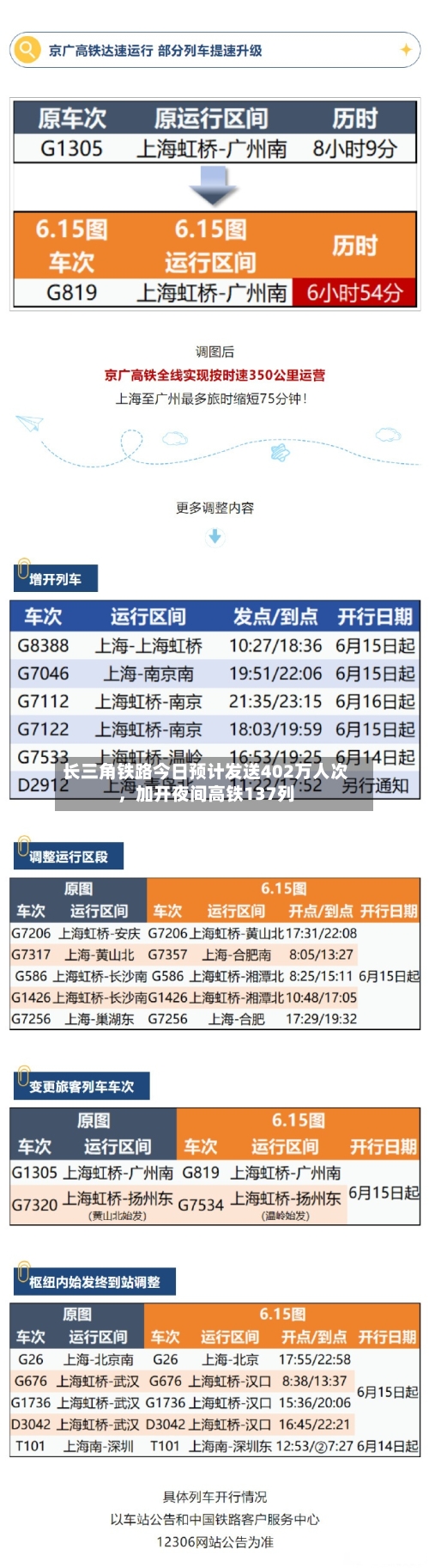 长三角铁路今日预计发送402万人次，加开夜间高铁137列