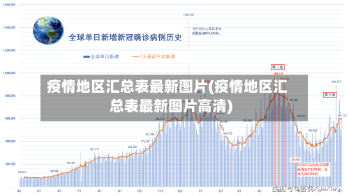 疫情地区汇总表最新图片(疫情地区汇总表最新图片高清)