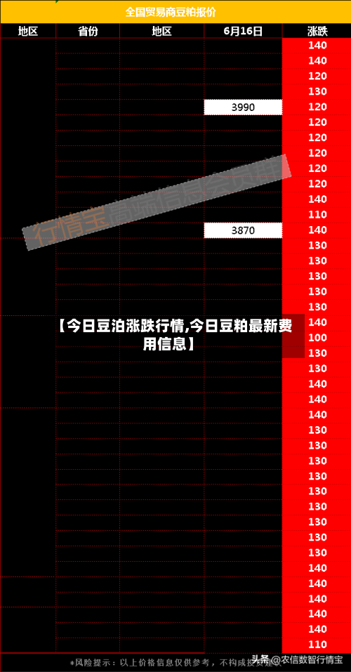 【今日豆泊涨跌行情,今日豆粕最新费用信息】