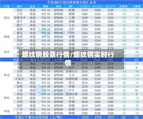 螺纹钢股票行情/螺纹钢实时行情