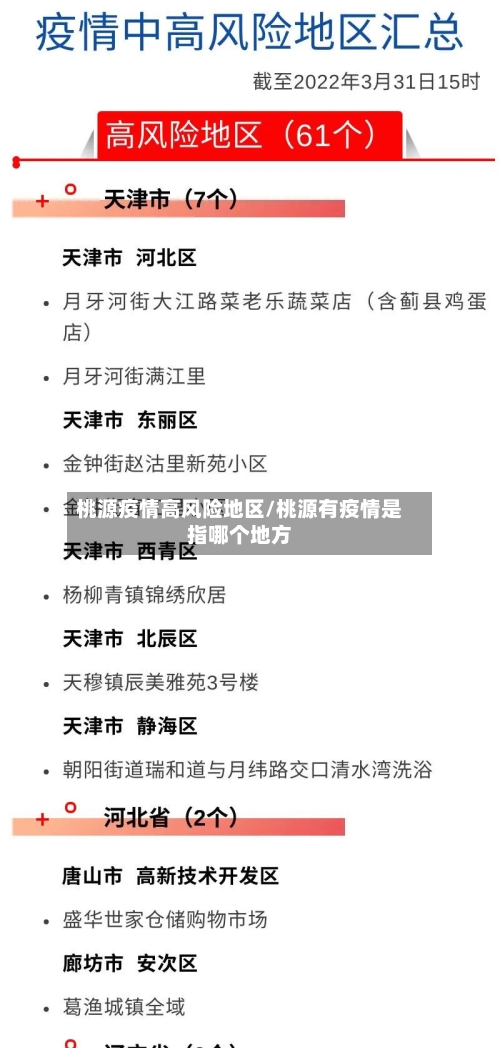 桃源疫情高风险地区/桃源有疫情是指哪个地方-第2张图片