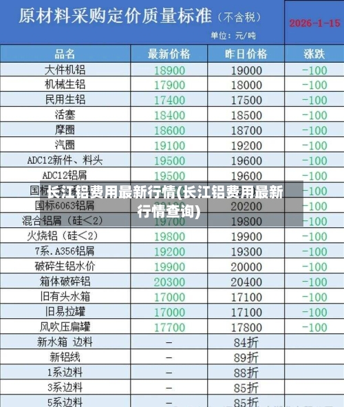 长江铝费用最新行情(长江铝费用最新行情查询)