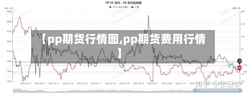 【pp期货行情图,pp期货费用行情】