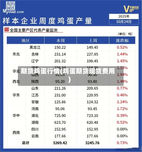 期货鸡蛋行情(鸡蛋期货现货费用)