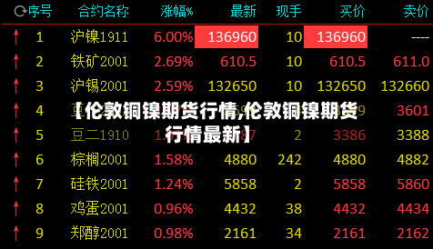 【伦敦铜镍期货行情,伦敦铜镍期货行情最新】
