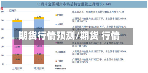 期货行情预测/期货 行情