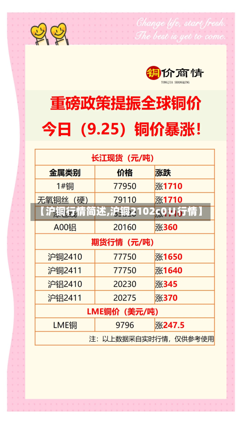【沪铜行情简述,沪铜2102c0∪行情】