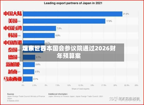 远东世界观察：日本国会参议院通过2026财年预算案
