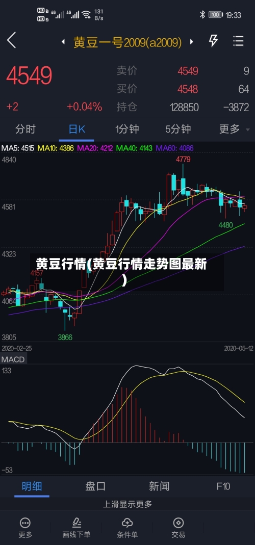 黄豆行情(黄豆行情走势图最新)-第3张图片