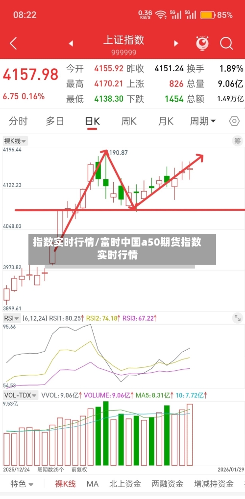 指数实时行情/富时中国a50期货指数实时行情