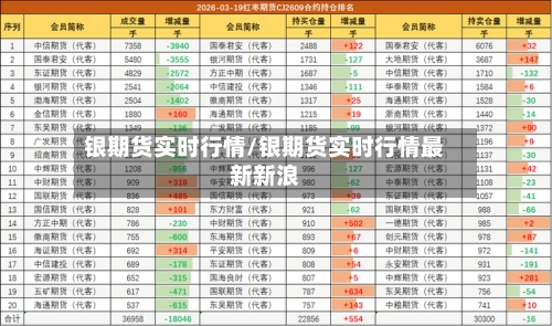 银期货实时行情/银期货实时行情最新新浪-第2张图片