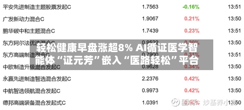 轻松健康早盘涨超8% AI循证医学智能体“证元芳	”嵌入“医路轻松”平台-第3张图片
