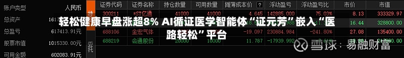 轻松健康早盘涨超8% AI循证医学智能体“证元芳”嵌入“医路轻松	”平台-第2张图片
