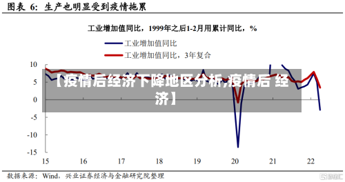 【疫情后经济下降地区分析,疫情后 经济】