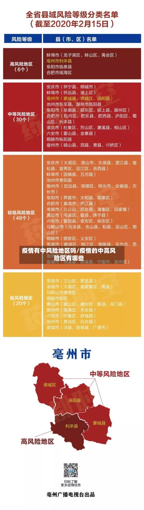 疫情有中风险地区吗/疫情的中高风险区有哪些