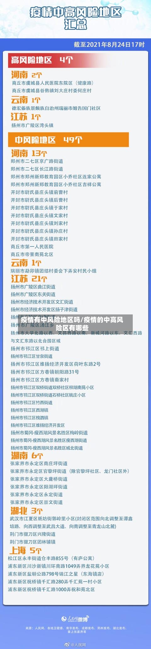 疫情有中风险地区吗/疫情的中高风险区有哪些-第2张图片