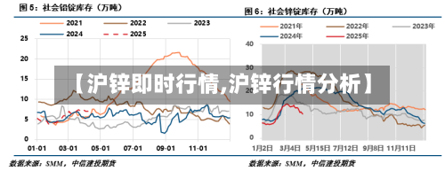 【沪锌即时行情,沪锌行情分析】