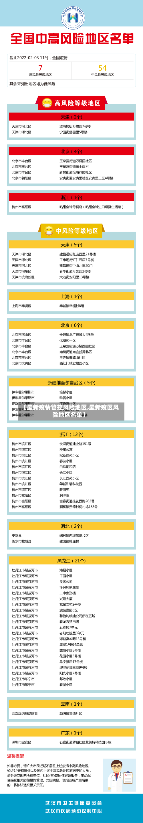【最新疫情管控风险地区,最新疫区风险地区名单】