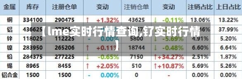 【lme实时行情查询,钌实时行情】-第2张图片