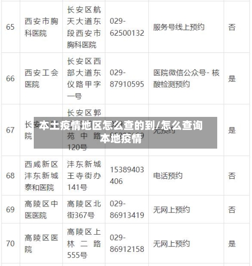 本土疫情地区怎么查的到/怎么查询本地疫情