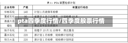 pta四季度行情/四季度股票行情