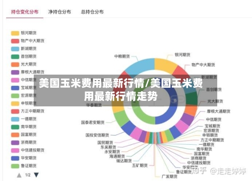 美国玉米费用最新行情/美国玉米费用最新行情走势-第2张图片