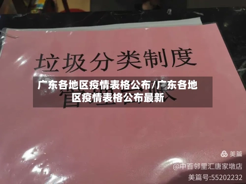 广东各地区疫情表格公布/广东各地区疫情表格公布最新