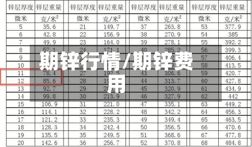期锌行情/期锌费用