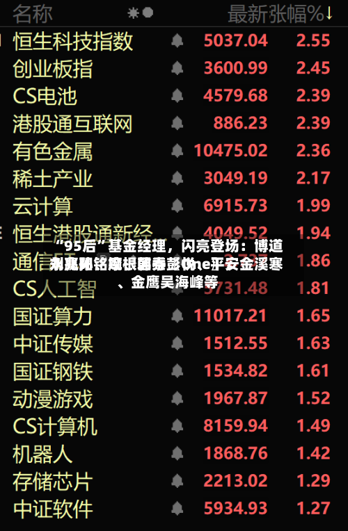“95后”基金经理	，闪亮登场：博道刘兆阳、摩根韩秀〖One〗、永赢孙铭婉	、国泰彭悦、平安金溪寒、金鹰吴海峰等-第2张图片