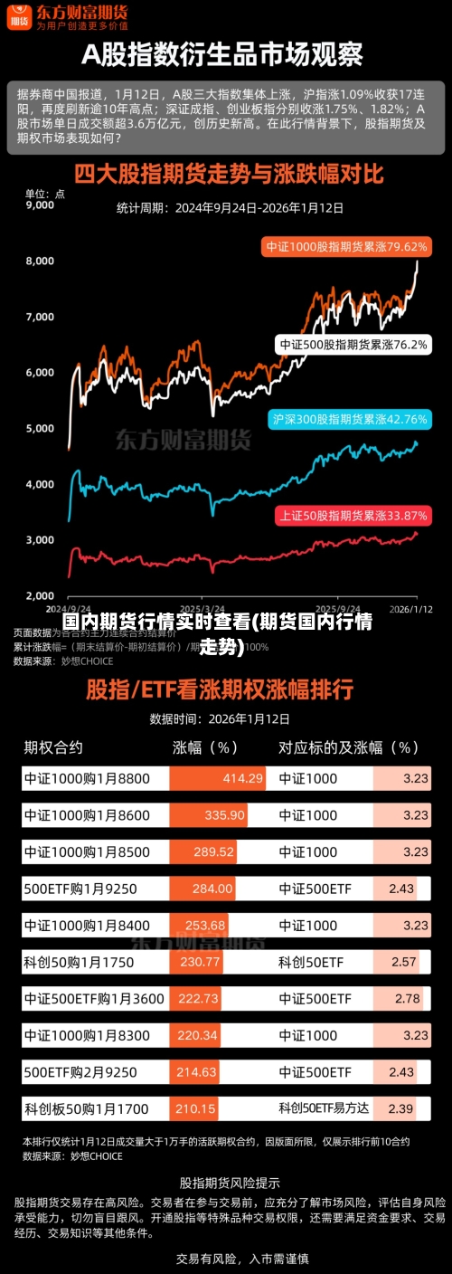 国内期货行情实时查看(期货国内行情走势)