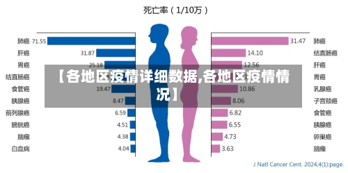 【各地区疫情详细数据,各地区疫情情况】