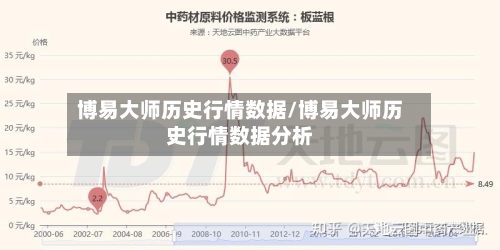 博易大师历史行情数据/博易大师历史行情数据分析