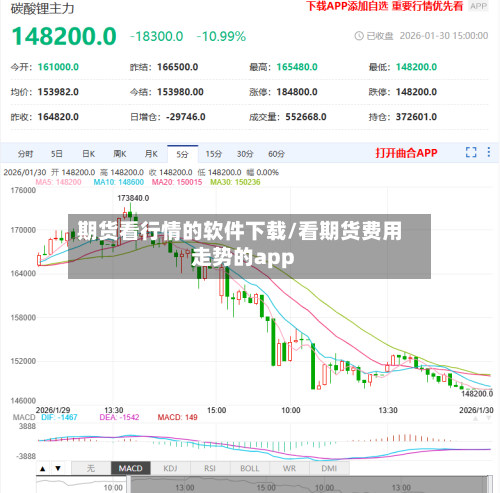 期货看行情的软件下载/看期货费用走势的app