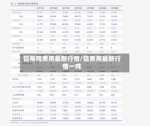 铝每吨费用最新行情/铝费用最新行情一吨
