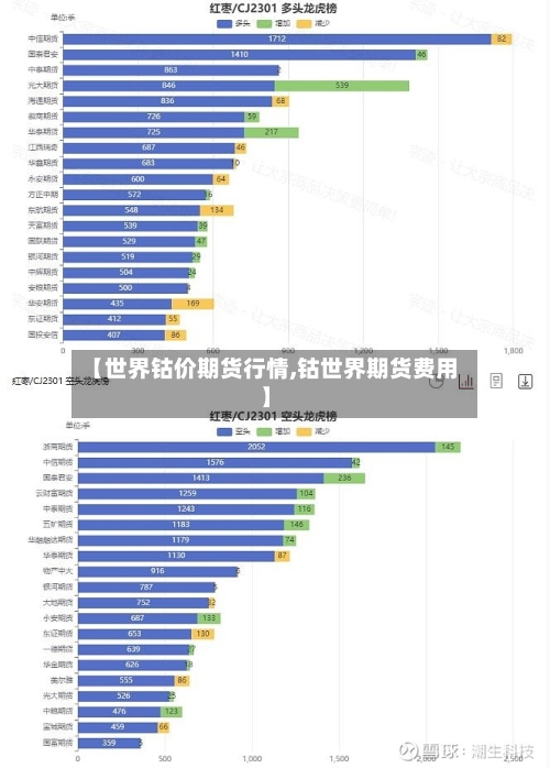 【世界钴价期货行情,钴世界期货费用】