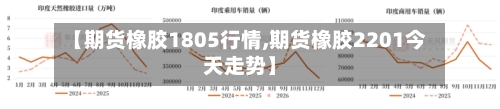 【期货橡胶1805行情,期货橡胶2201今天走势】