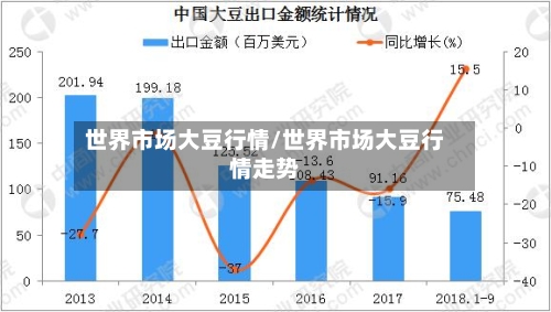 世界市场大豆行情/世界市场大豆行情走势