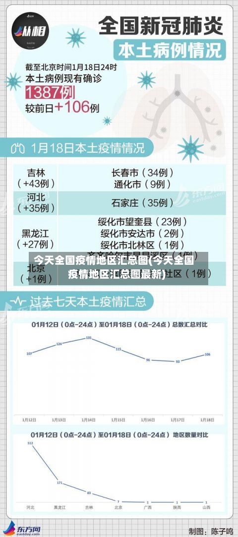 今天全国疫情地区汇总图(今天全国疫情地区汇总图最新)