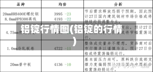 铝锭行情图(铝锭的行情)
