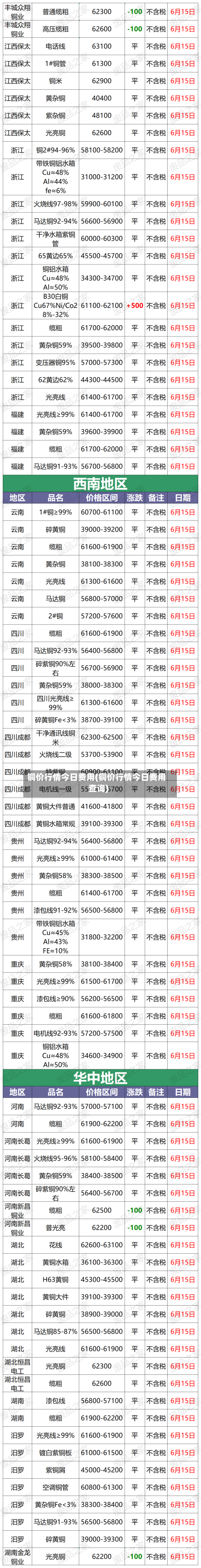 铜价行情今日费用(铜价行情今日费用查询)