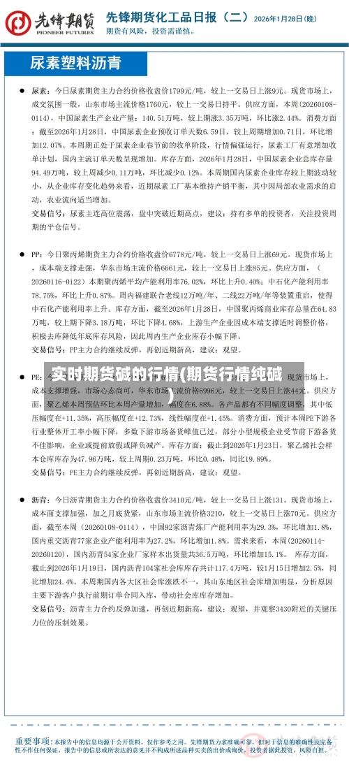 实时期货碱的行情(期货行情纯碱)