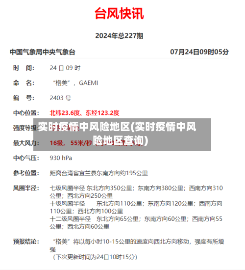 实时疫情中风险地区(实时疫情中风险地区查询)