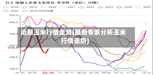近期玉米行情走势(最新专家分析玉米行情走势)