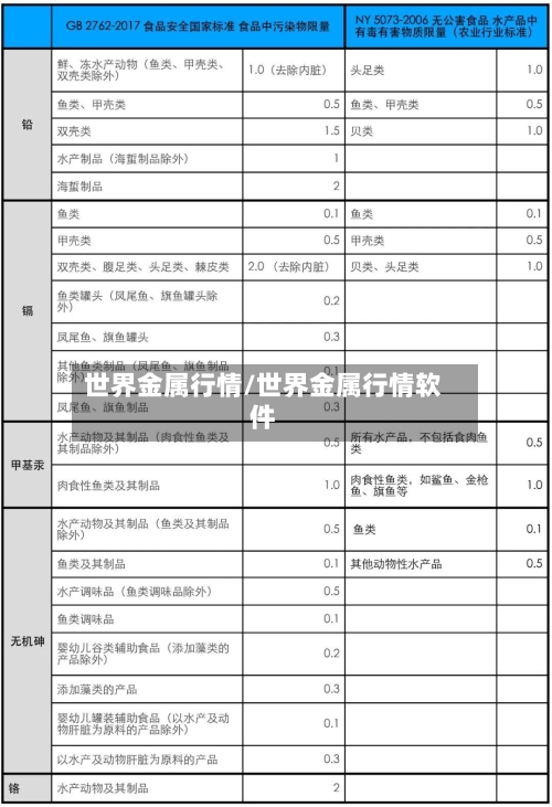 世界金属行情/世界金属行情软件-第2张图片
