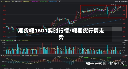 期货糖1601实时行情/糖期货行情走势