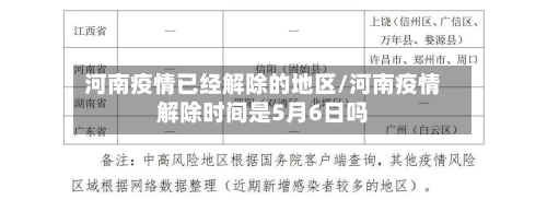 河南疫情已经解除的地区/河南疫情解除时间是5月6日吗