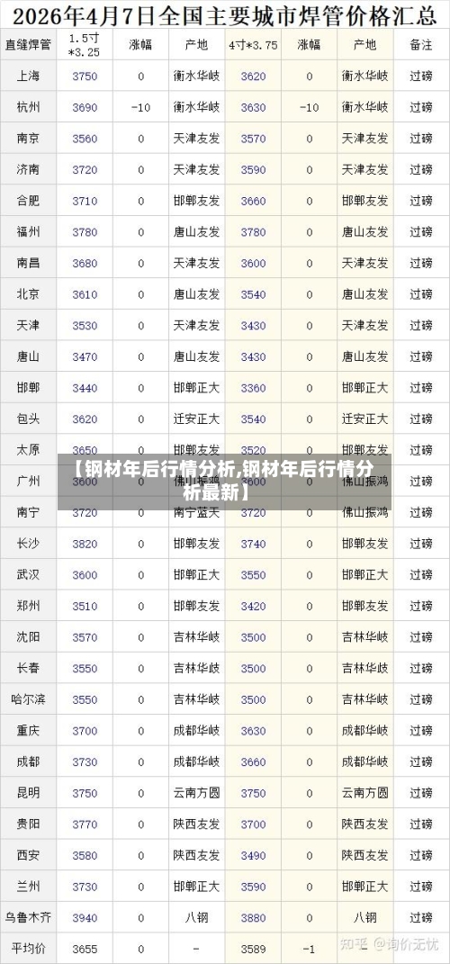 【钢材年后行情分析,钢材年后行情分析最新】