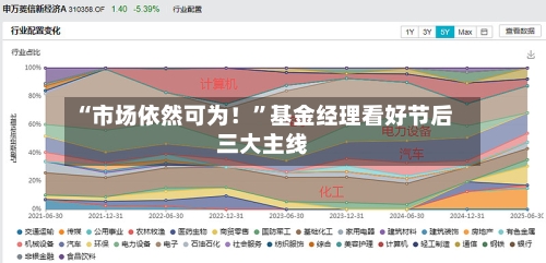 “市场依然可为！	”基金经理看好节后三大主线-第3张图片