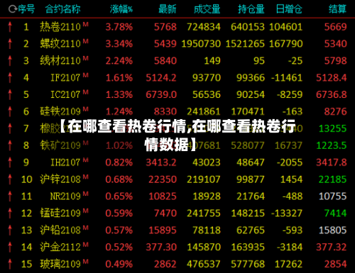 【在哪查看热卷行情,在哪查看热卷行情数据】