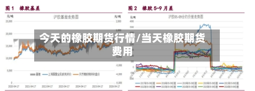 今天的橡胶期货行情/当天橡胶期货费用